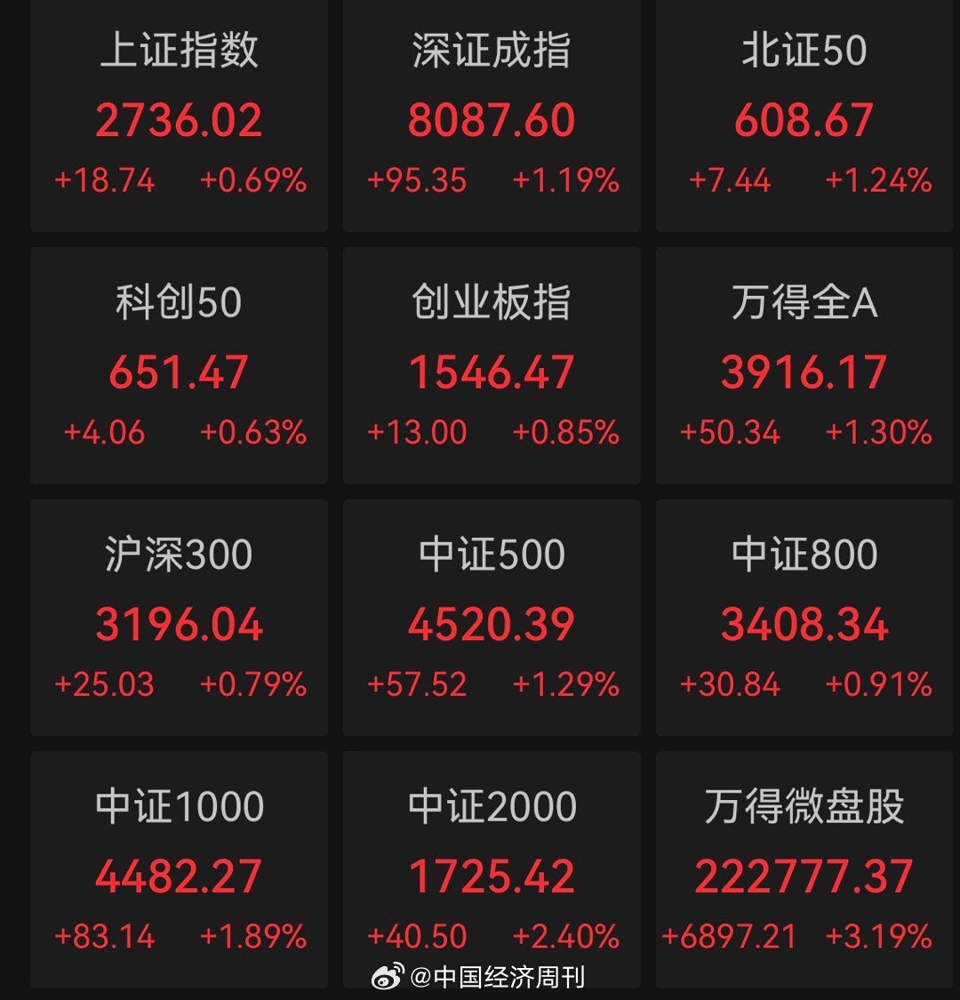 新指數(shù)收盤(pán)上漲0.06%，市場(chǎng)走勢(shì)分析與未來(lái)展望，新指數(shù)收盤(pán)微漲0.06%，市場(chǎng)走勢(shì)深度分析與未來(lái)展望