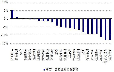 上證工業(yè)行業(yè)指數(shù)上漲，趨勢(shì)、機(jī)遇與挑戰(zhàn)，上證工業(yè)行業(yè)指數(shù)漲勢(shì)強(qiáng)勁，趨勢(shì)、機(jī)遇與挑戰(zhàn)分析