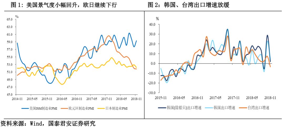 韓國(guó)出口增速在11月降至低點(diǎn)新，全球貿(mào)易波動(dòng)下的挑戰(zhàn)與機(jī)遇，全球貿(mào)易波動(dòng)下的挑戰(zhàn)與機(jī)遇，韓國(guó)出口增速11月降至低點(diǎn)的新形勢(shì)分析