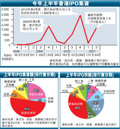 香港IPO集資額攀升新高度，市場繁榮與前景展望，香港IPO市場繁榮，集資額攀升新高度與前景展望