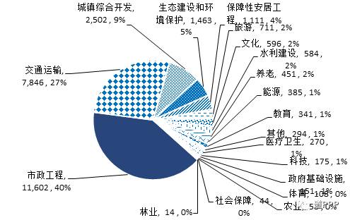 市區(qū)項(xiàng)目盈利空間占比超六成的原因深度解析，市區(qū)項(xiàng)目盈利空間占比超六成原因深度剖析