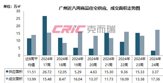 廣州房價(jià)下跌原因深度解析，廣州房價(jià)下跌原因深度探究