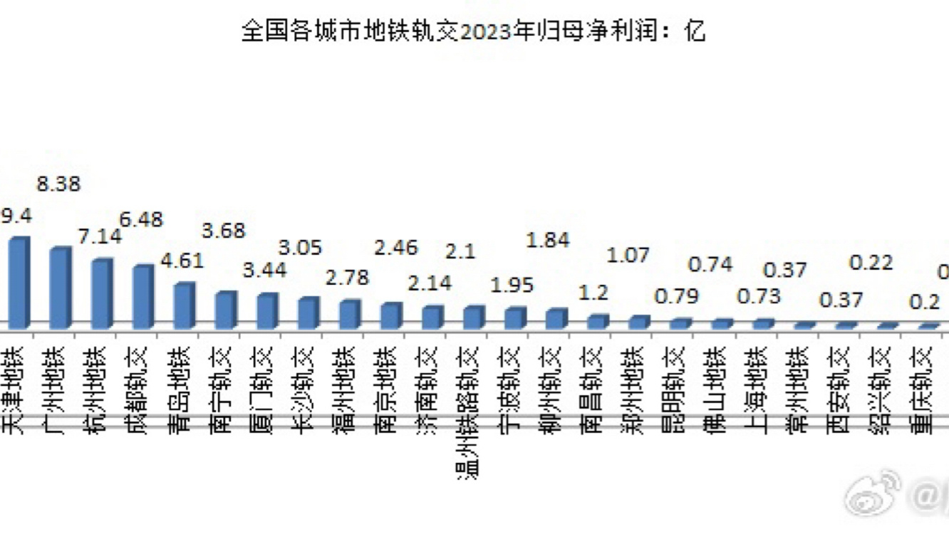 重點(diǎn)城市2023年土地成交情況分析，重點(diǎn)城市土地成交情況分析，2023年土地市場(chǎng)走勢(shì)解讀