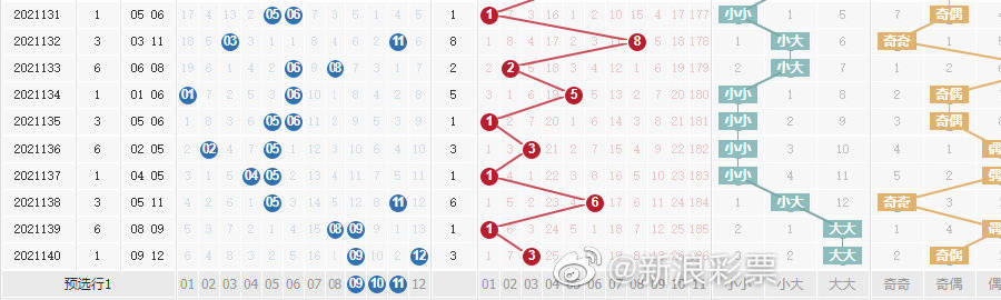 新澳門彩單雙走勢(shì)，探索與解析，澳門彩票走勢(shì)解析，探索單雙規(guī)律需警惕法律風(fēng)險(xiǎn)