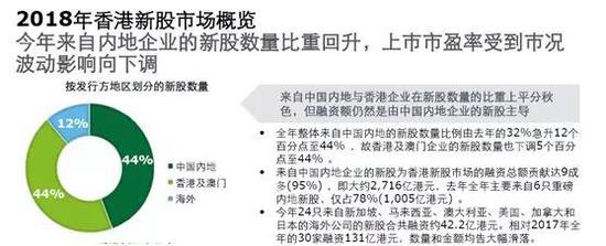 香港再融資市場即將超越IPO市場，規(guī)模與趨勢分析，香港再融資市場崛起，超越IPO市場趨勢分析與規(guī)模展望