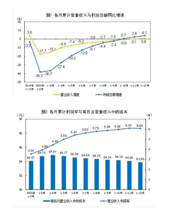 韓國十二月進(jìn)口增長熱，20天內(nèi)的同比增長現(xiàn)象深度解析，韓國進(jìn)口增長熱潮，十二月進(jìn)口同比增長現(xiàn)象深度解析