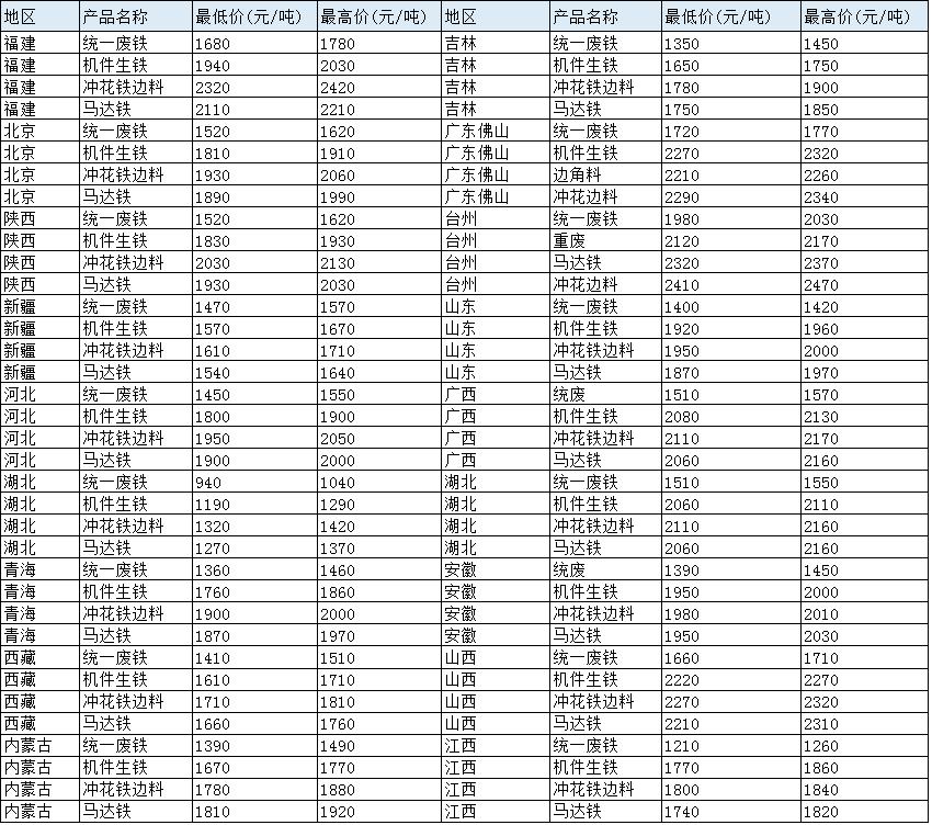 最新紙板價格動態(tài)及其對行業(yè)的影響，最新紙板價格動態(tài)與行業(yè)影響分析