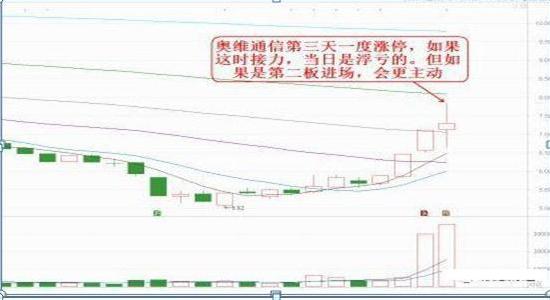 未來妖股一覽表，洞悉股市潛力新星，未來妖股一覽表，股市新星洞悉與預測