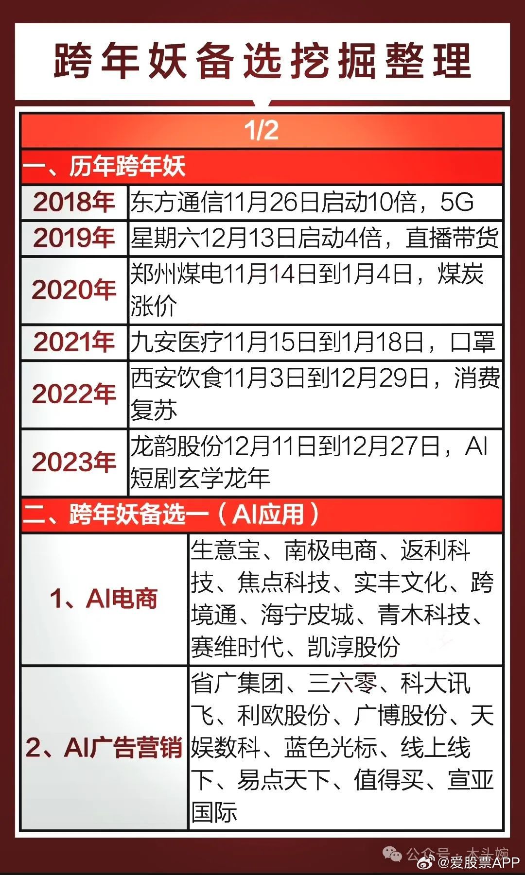 探尋2025跨年妖股，五元背后的故事，探尋五元背后的故事，揭秘2025跨年妖股傳奇