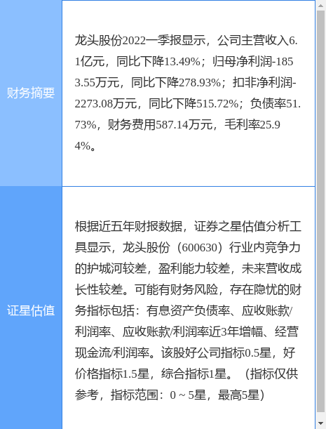 龍頭股份重組，600630的新篇章，龍頭股份重組開啟新篇章，600630邁向未來新篇章