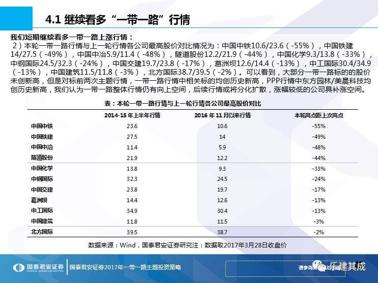 一帶一路十大妖股排名及其深度解析，一帶一路十大妖股排名與深度解析揭秘