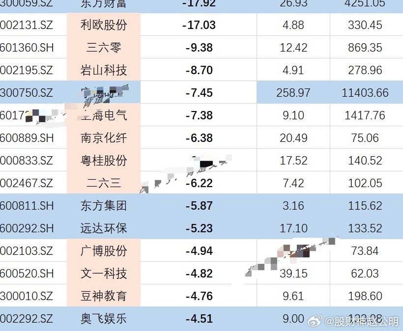 揭秘2024年破凈股一覽表，投資新視角，揭秘2024年破凈股全景一覽表，投資新視角探索