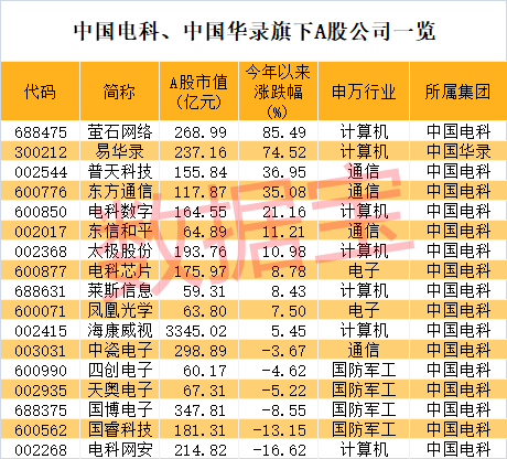 探尋價(jià)值重塑，央企重組股票在三元至四元區(qū)間的新機(jī)遇，央企重組股票價(jià)值重塑，三元至四元區(qū)間的新機(jī)遇探尋