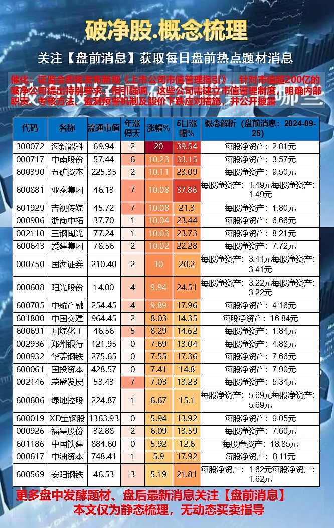 嚴(yán)重低估的5只破凈股，被忽視的潛力股分析，被忽視的潛力股揭秘，5只嚴(yán)重低估的破凈股分析