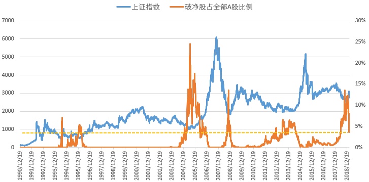 破凈股深度解析