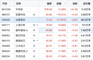 四只科技股強(qiáng)勢(shì)出爐新篇章，引領(lǐng)未來(lái)投資風(fēng)潮，四只科技股開(kāi)啟新篇章，引領(lǐng)未來(lái)投資風(fēng)潮