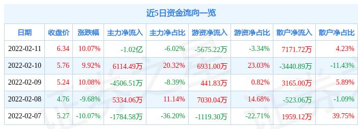 科技股將迎來新一輪上漲新浪潮，科技股新一輪上漲新浪潮蓄勢待發(fā)