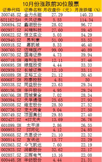 財經(jīng)股票最新行情深度解析，財經(jīng)股票最新行情深度剖析與解讀