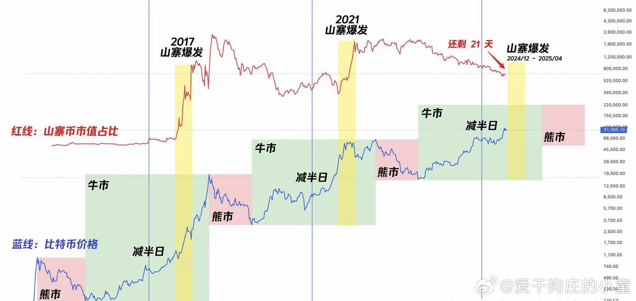 探尋2025年牛市的最佳時間，探尋2025年牛市的最佳投資時機