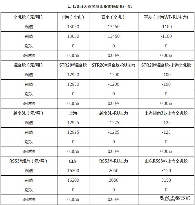 最新橡膠行情分析，最新橡膠市場動態(tài)分析