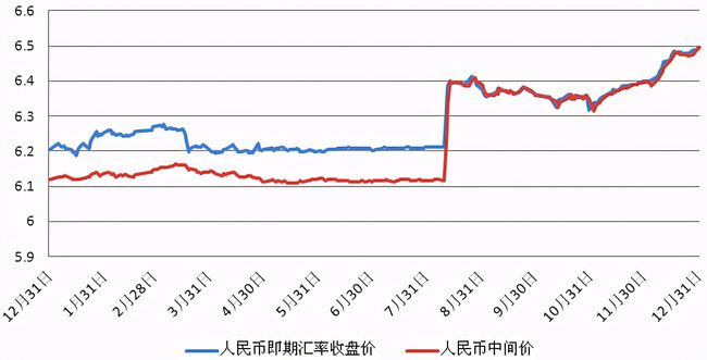 全球經(jīng)濟影響