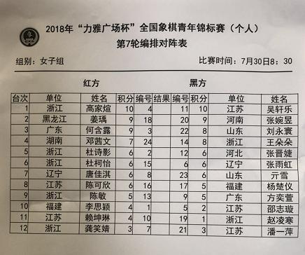 象棋最新排名，群雄逐鹿，誰(shuí)領(lǐng)風(fēng)騷？，象棋群雄爭(zhēng)霸榜，誰(shuí)領(lǐng)風(fēng)騷，最新排名揭曉！