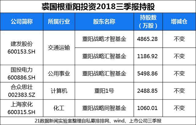 趙軍最新持股深度解析，趙軍持股情況深度解析