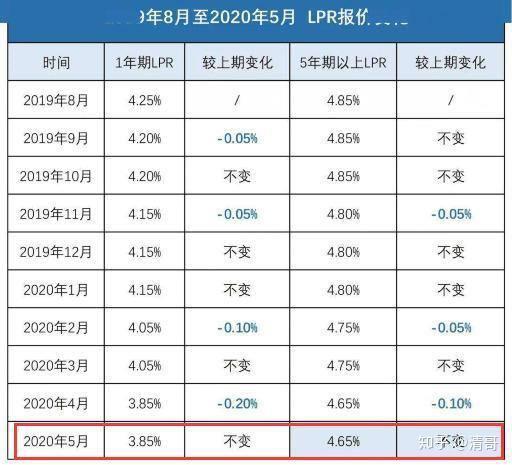 最新借款利率及其對金融市場的影響，最新借款利率變動及其對金融市場的影響分析