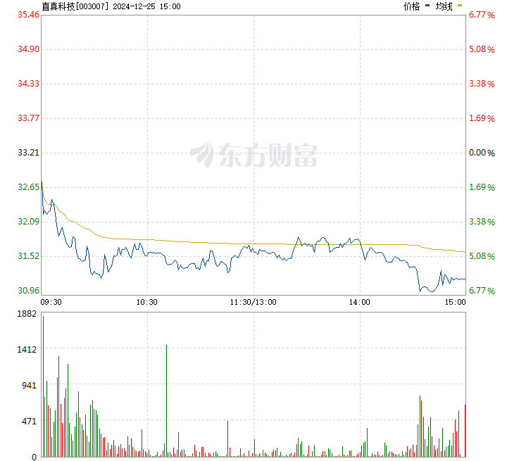 直真科技股票怎么樣，深度解析其前景、表現(xiàn)與價(jià)值，直真科技股票深度解析，前景、表現(xiàn)與價(jià)值探討