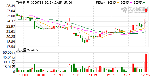 當(dāng)升科技股票，探究其背后的力量與未來展望，當(dāng)升科技股票，探究背后的力量與未來展望。