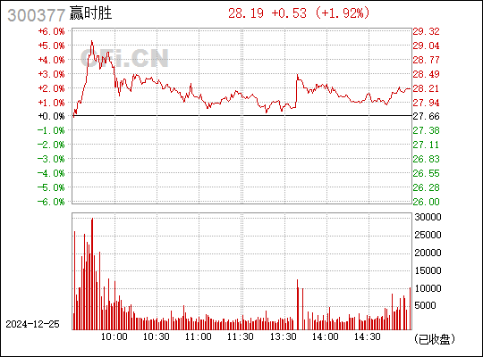 贏時(shí)勝重組，重塑企業(yè)競(jìng)爭(zhēng)力，開(kāi)啟新篇章，贏時(shí)勝重組重塑競(jìng)爭(zhēng)力，開(kāi)啟企業(yè)新篇章