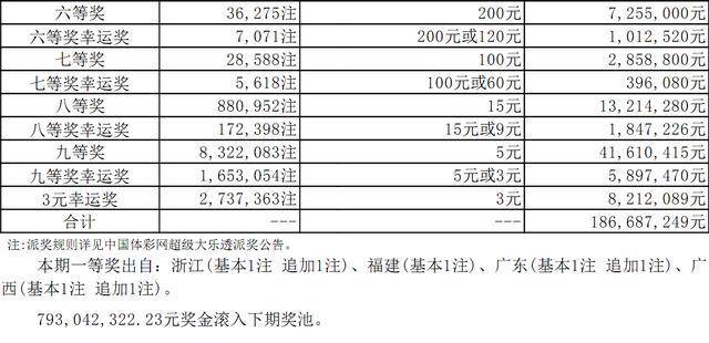 新奧六開彩資料2024，探索未來彩票的新趨勢與價值，新奧六開彩資料2024，揭秘未來彩票趨勢與價值探索