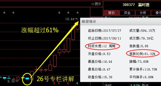 贏時(shí)勝收盤(pán)漲勢(shì)強(qiáng)勁，漲幅達(dá)12.15%，新篇章開(kāi)啟，贏時(shí)勝股價(jià)強(qiáng)勁漲勢(shì)，漲幅達(dá)12.15%，新篇章開(kāi)啟強(qiáng)勢(shì)行情之路