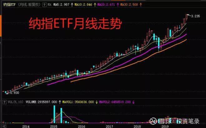 值得長期持有的股票，長期投資的價(jià)值之選，長期投資優(yōu)選，值得持有的高質(zhì)量股票