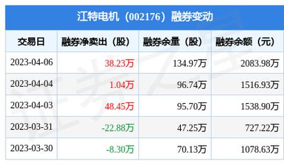 江特電機股票，市場趨勢與投資分析，江特電機股票市場趨勢及投資策略分析