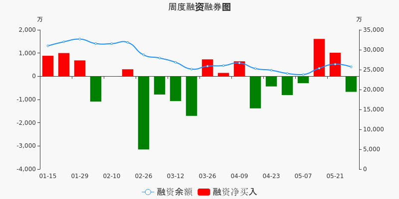 所屬板塊深度解析