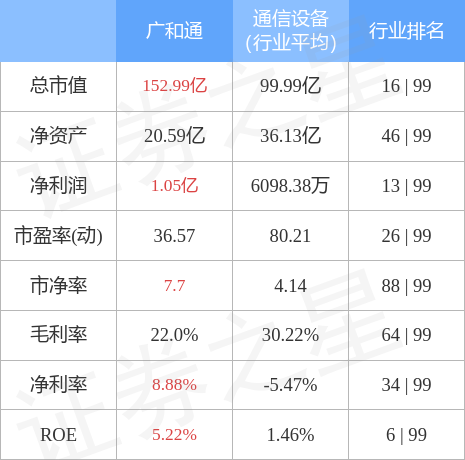 廣和通在行業(yè)中的地位，引領(lǐng)創(chuàng)新，塑造未來(lái)，廣和通，行業(yè)領(lǐng)軍，創(chuàng)新驅(qū)動(dòng)，塑造未來(lái)典范