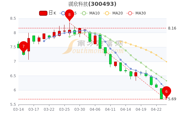 科技股股票概覽，探索科技領(lǐng)域的投資機(jī)遇，科技股投資概覽，探索科技領(lǐng)域的黃金機(jī)遇