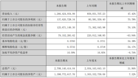 廣和通（300638）股吧深度解析，廣和通（300638）股吧全面解析