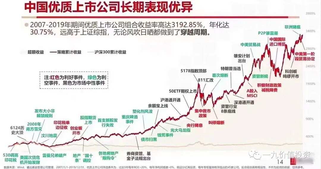 值得長期持有的股票，投資之道的穩(wěn)健之選，穩(wěn)健投資之道，值得長期持有的股票