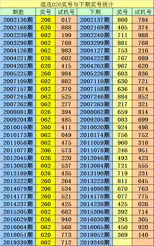 澳門精準一笑一碼100,深入數(shù)據(jù)策略設計_3D86.502