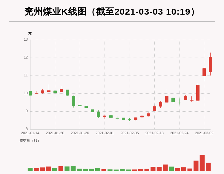 深度解析兗州煤業(yè)股吧，行業(yè)巨頭的發(fā)展與挑戰(zhàn)，深度解析兗州煤業(yè)股吧，行業(yè)巨頭的發(fā)展之路與挑戰(zhàn)探究