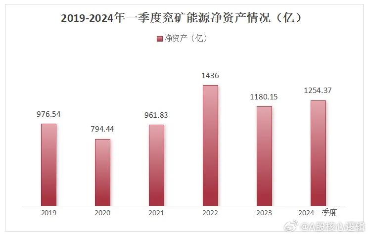 兗礦能源2024年目標(biāo)價(jià)，深度分析與展望，兗礦能源2024年目標(biāo)價(jià)展望，深度分析與未來趨勢探討