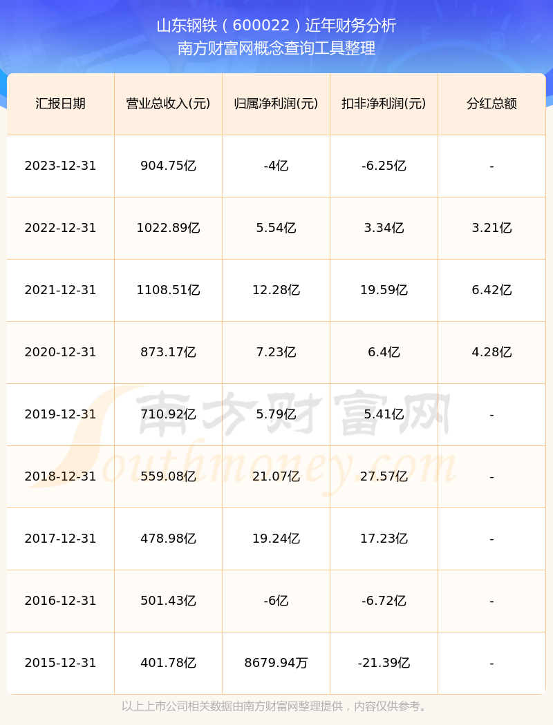 山東鋼鐵股票分紅公告，山東鋼鐵股票分紅公告發(fā)布