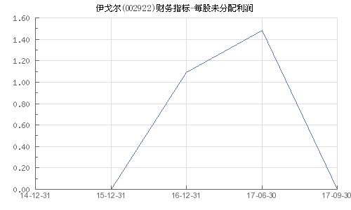 伊戈?duì)栕钚孪⒓白邉?shì)分析，伊戈?duì)栕钚聞?dòng)態(tài)與走勢(shì)分析概覽