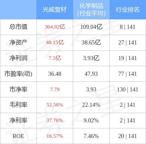 光威復(fù)材最新消息股吧深度解析，光威復(fù)材最新動態(tài)解析及股吧深度探討