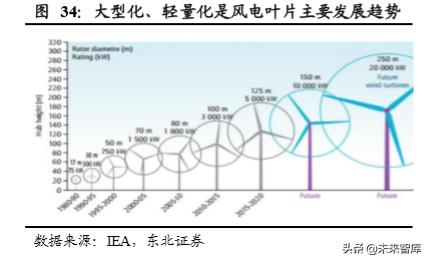 光威復(fù)材，瞄準(zhǔn)目標(biāo)價(jià)300，揚(yáng)帆起航，光威復(fù)材瞄準(zhǔn)300元目標(biāo)，揚(yáng)帆起航迎接新挑戰(zhàn)