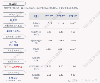 光威復材，未來大牛股展望，光威復材，大牛股未來展望