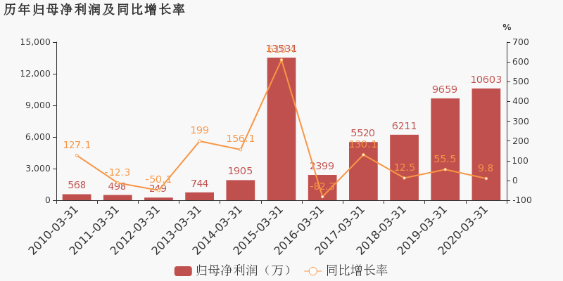 涪陵電力重組