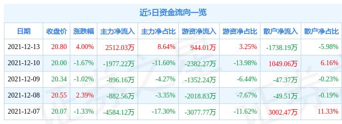 涪陵電力股票股吧，深度解析與前景展望，涪陵電力股票深度解析與未來(lái)前景展望，股吧熱議焦點(diǎn)